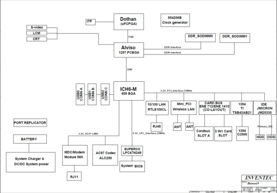 Toshiba Satellite Pro M19 - Inventec Hainan 19 VP - rev A01 - Laptop motherboard diagram